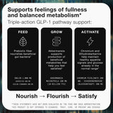 Toniiq GLP-1 Support, 8 ingredientes clave, fórmula equilibrada para la sinergia.