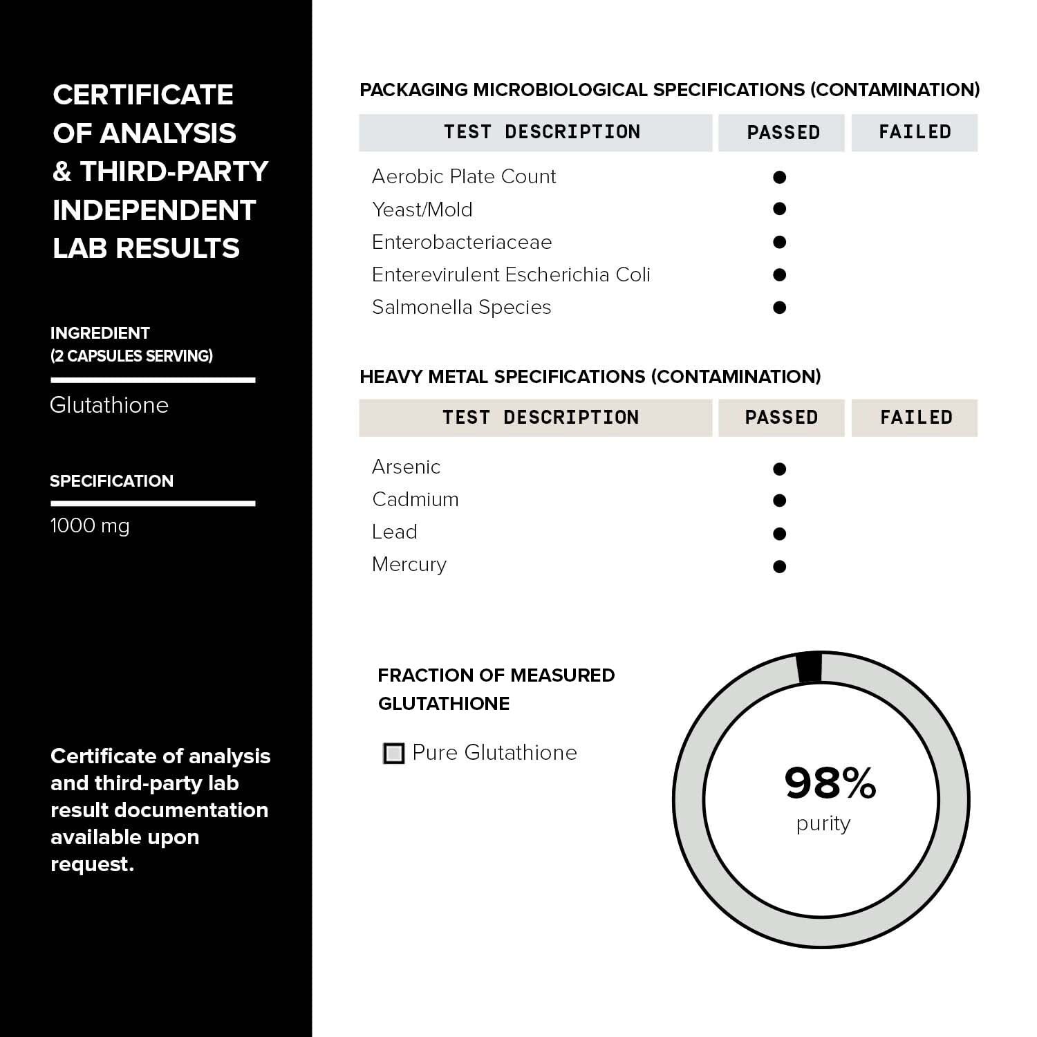 Toniiq Glutatión, control de calidad en laboratorio independiente.