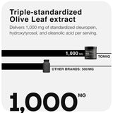 Toniiq: hidroxitirosol 20% para perfil antioxidante premium.