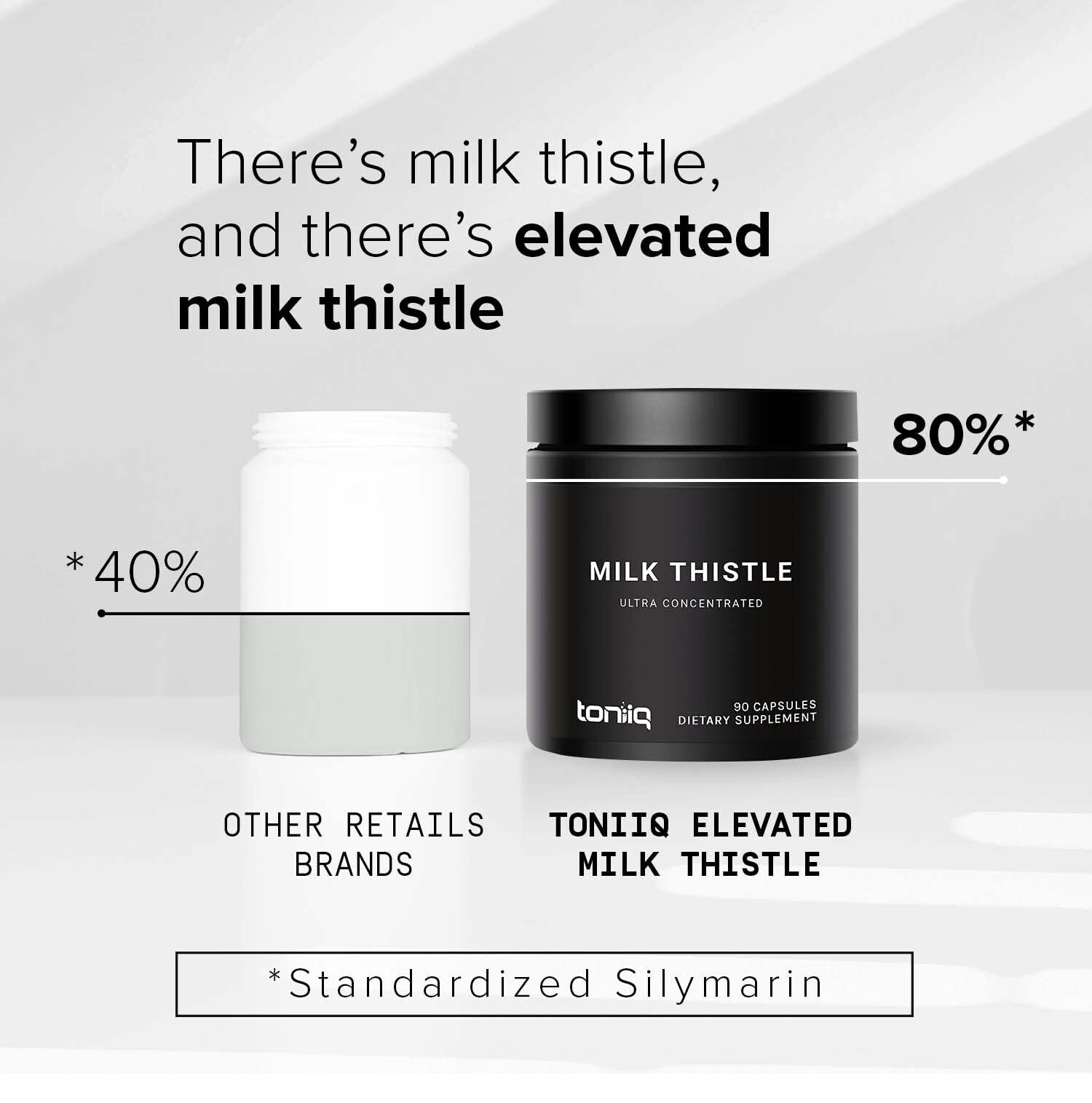 Toniiq Milk Thistle: ensayo de laboratorio de tercero para trazabilidad