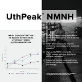 Toniiq NMNH: prueba de terceros que respalda pureza