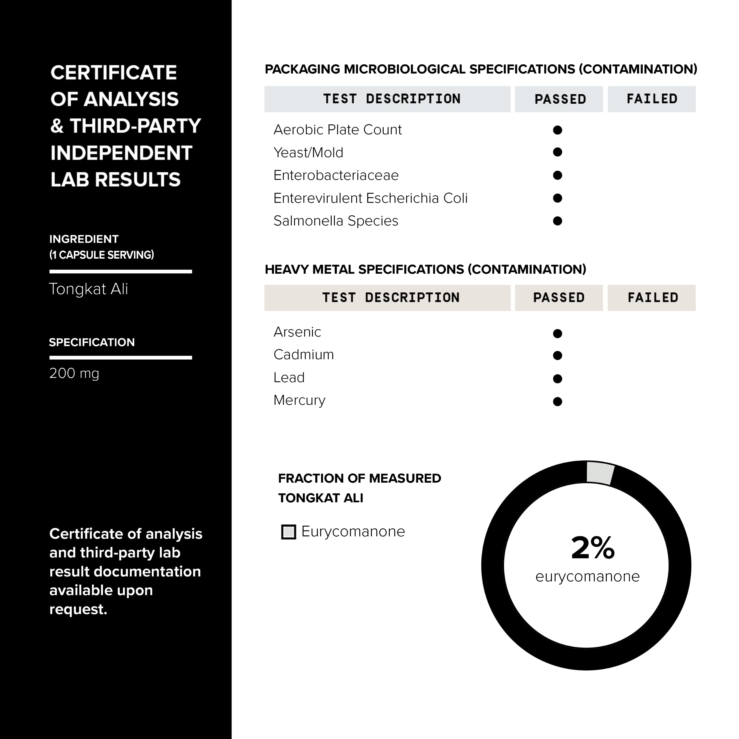 Toniiq Tongkat Ali, instalación con certificación GMP que respalda calidad y trazabilidad.