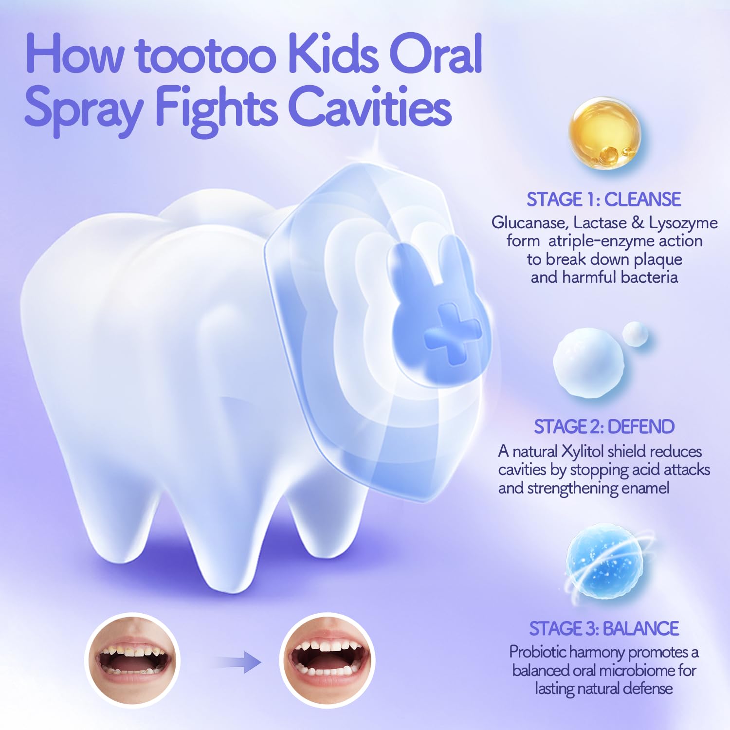 Tootoo Kids Oral Spray: aplicación directa en dientes y encías para facilitar el cuidado.