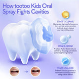 Tootoo Kids Oral Spray: aplicación directa en dientes y encías para facilitar el cuidado.