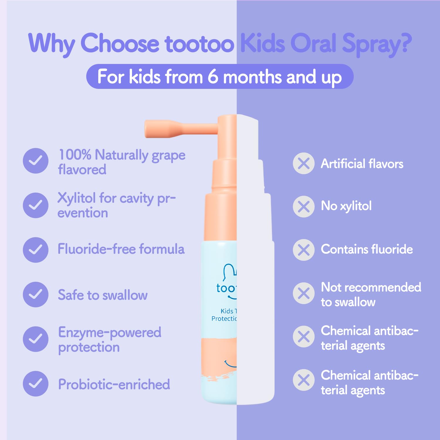 Tootoo Kids Oral Spray: apto para recién nacidos y niños, sin fluoruro.