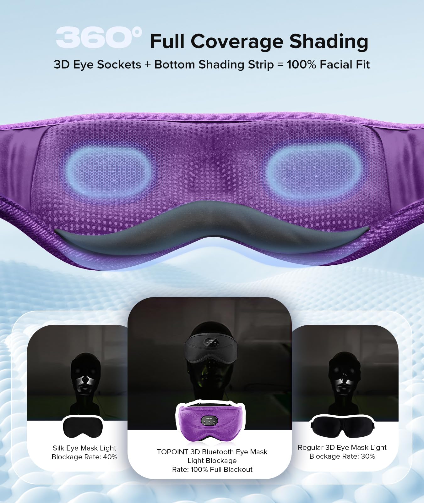 TOPOINT máscara sueño contorno 3D para ojos sin presión