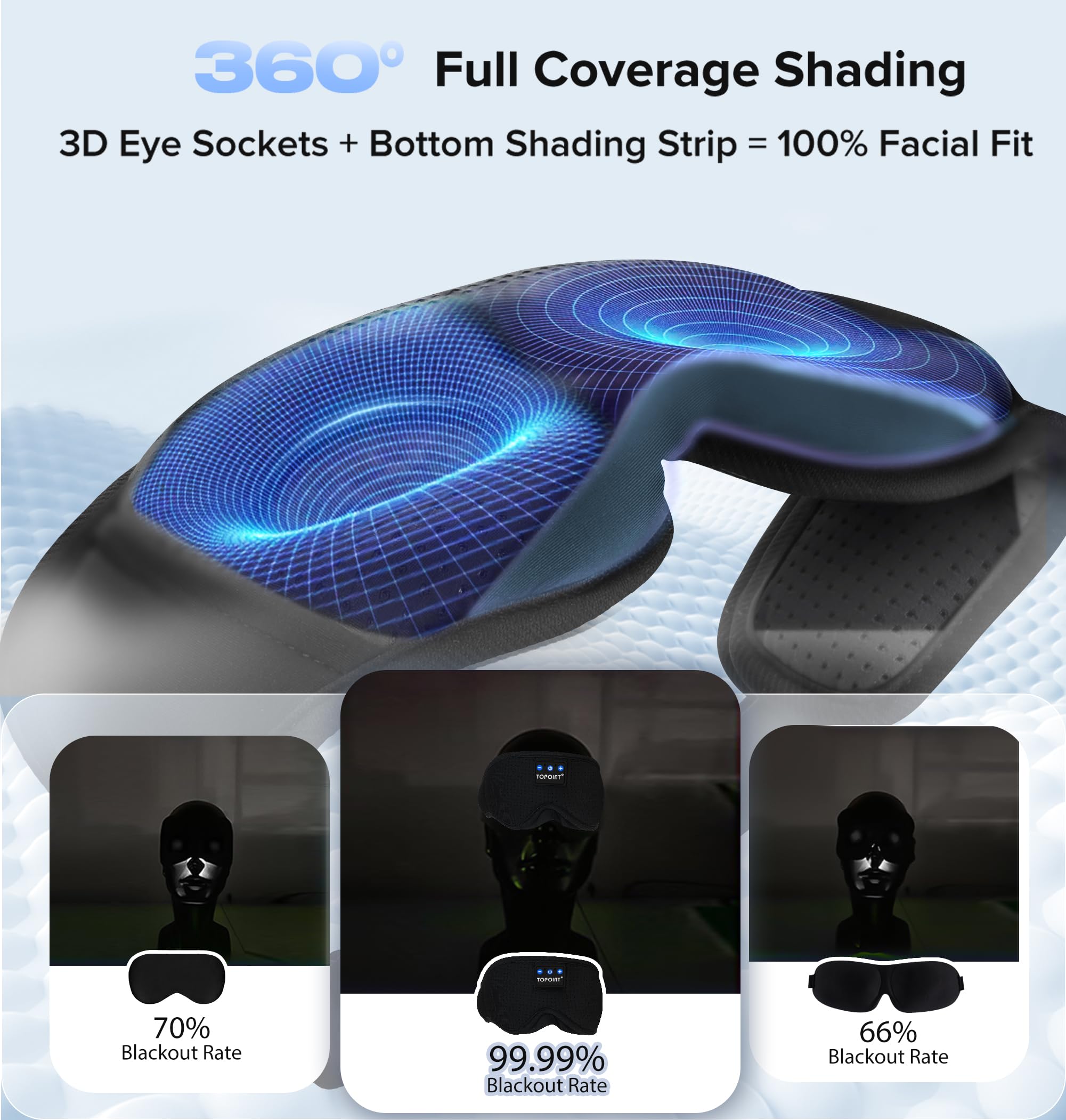 TOPOINT mascarilla 3D para ojos que evita presión