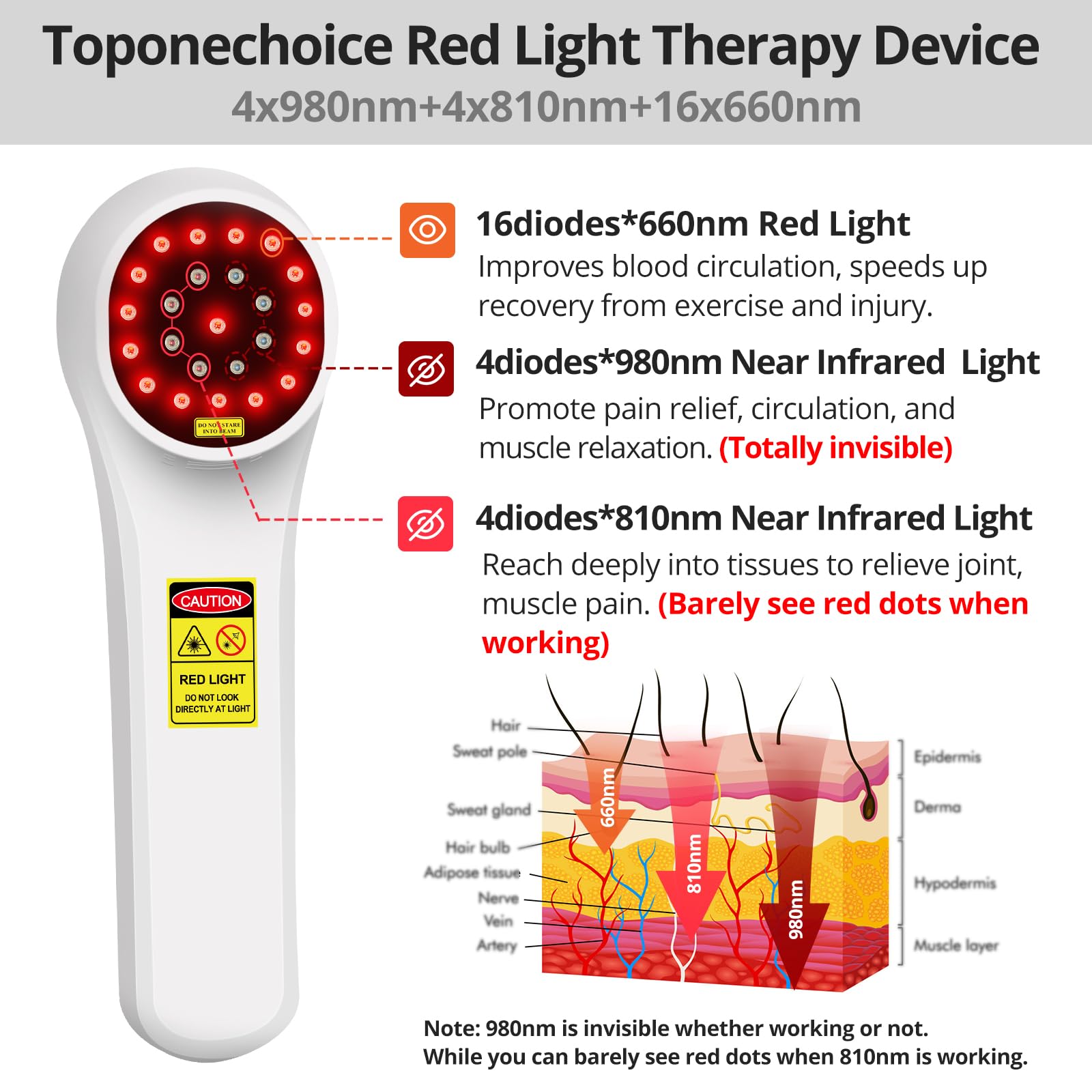 Toponechoice diodos infrarrojos 980-810-660nm para recuperación muscular