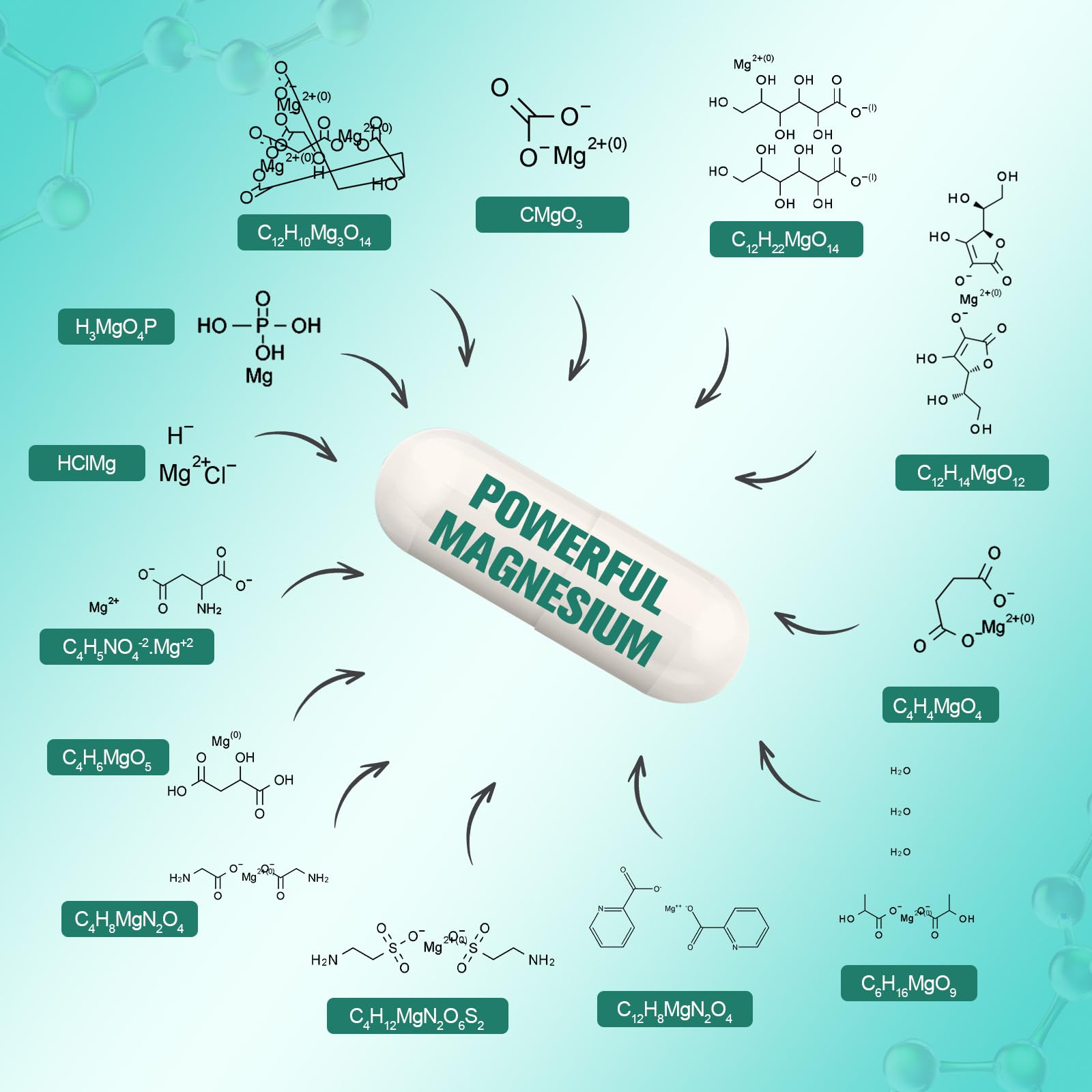 Totaria etiqueta del bote, lista de magnesio y vitaminas.