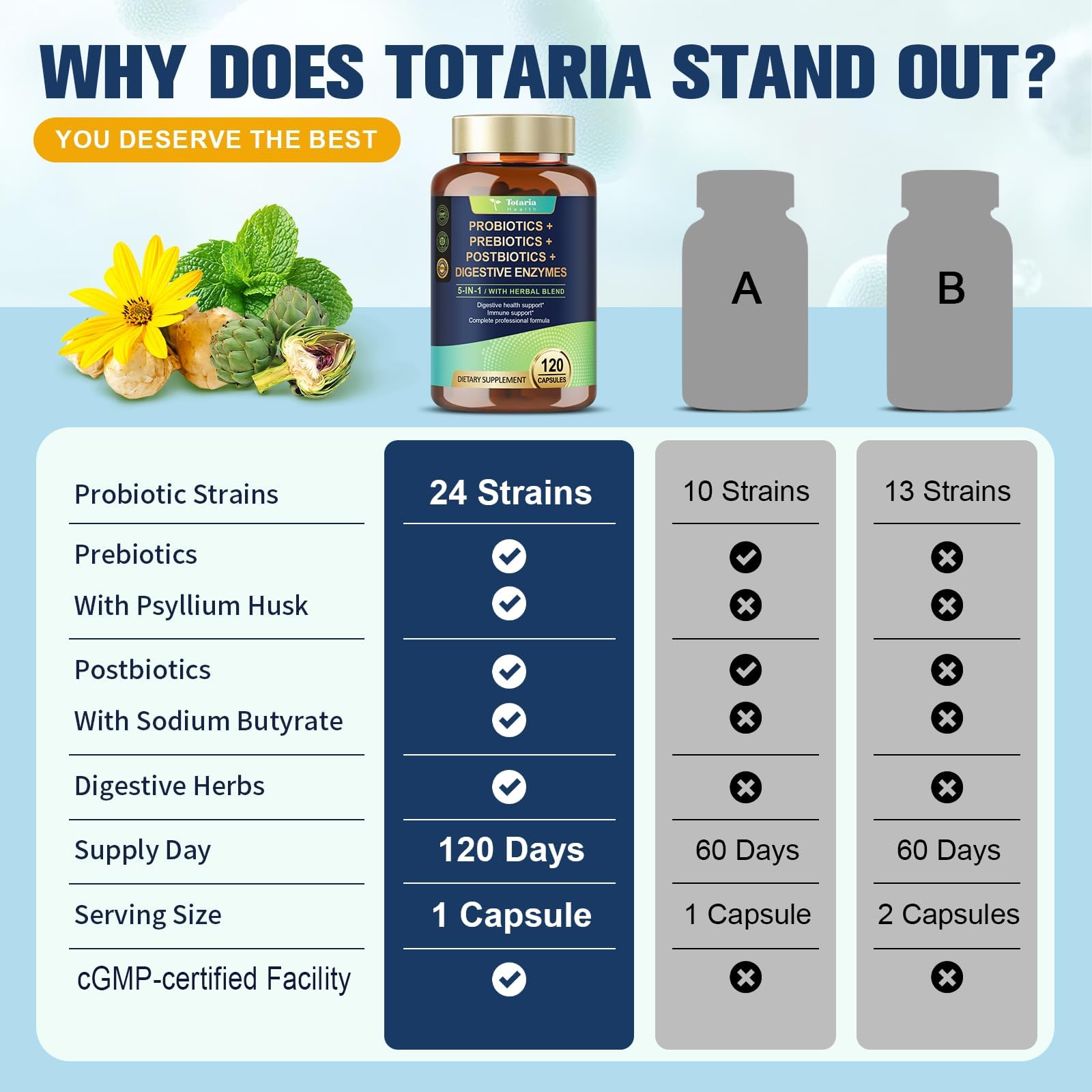 Totaria alcachofa: hoja para digestión y confort.