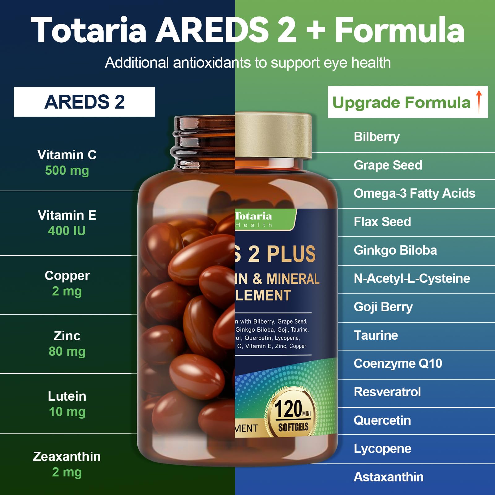 Etiqueta frontal de Totaria AREDS2 en frasco, información de la fórmula.