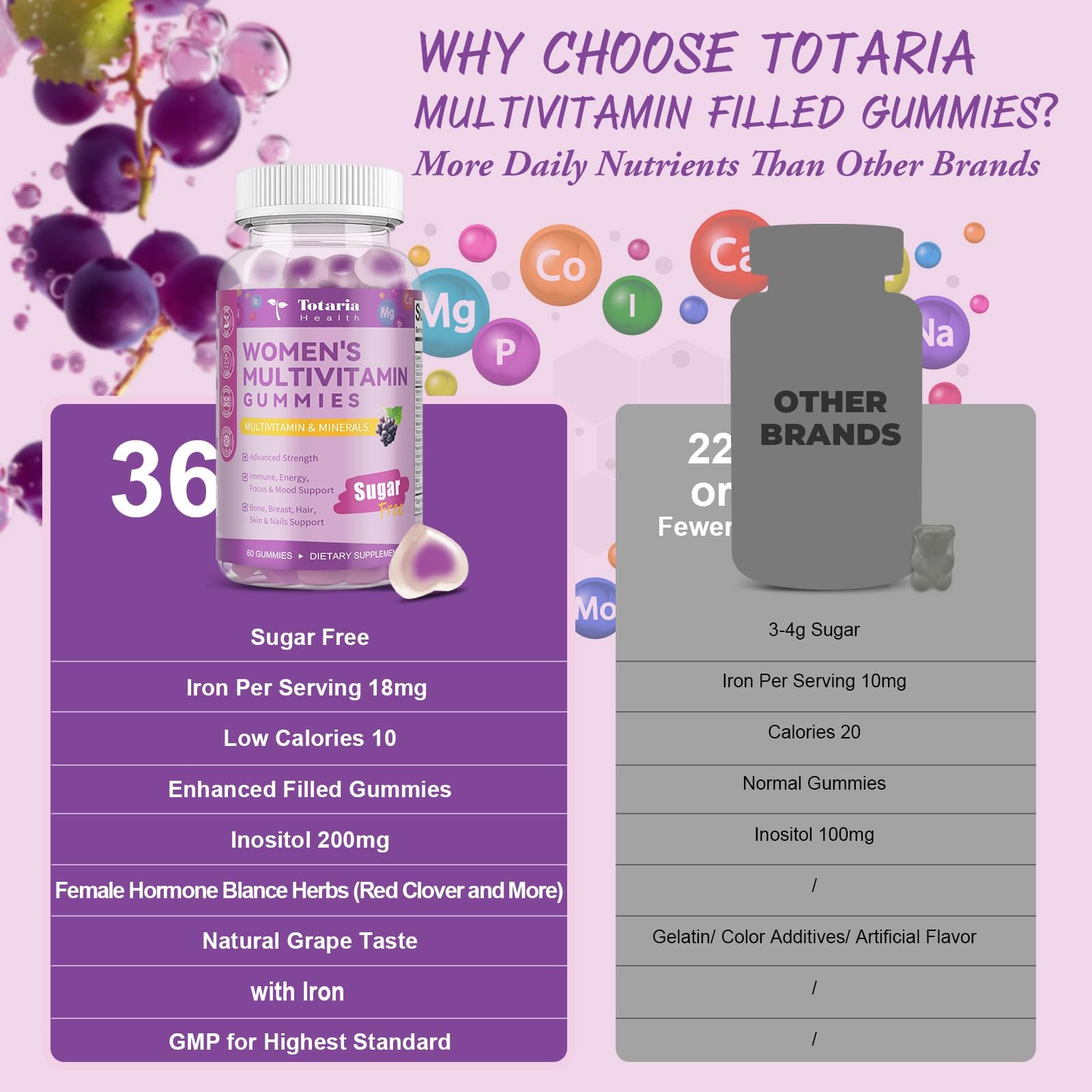 Totaria contiene hierro, folato y biotina para la salud femenina.