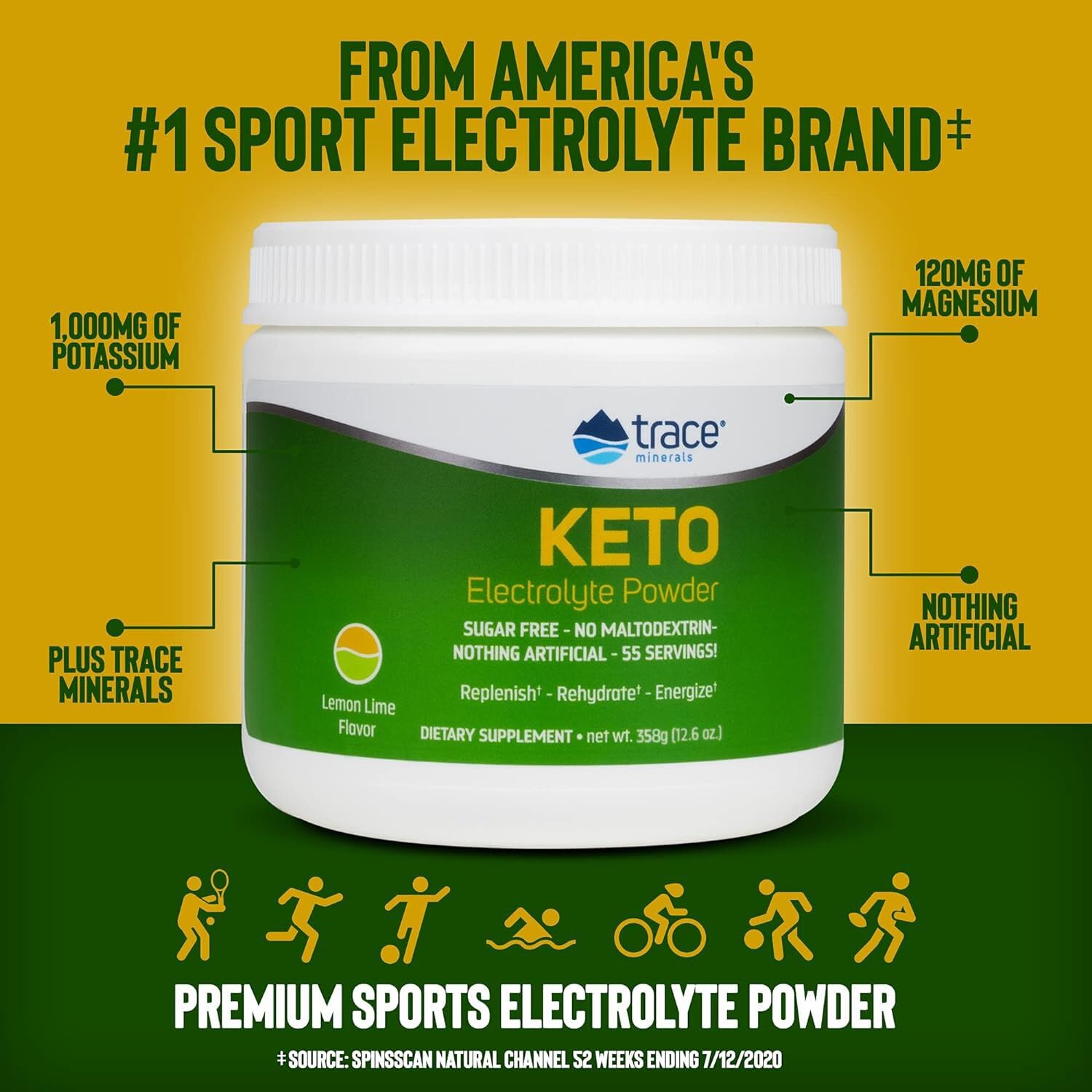 Etiqueta de Trace Minerals Keto Electrolito con ingredientes y sin azúcares añadidos.