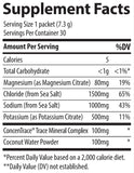Trace Minerals ZeroLyte mezcla en agua con sabor mango y energía.