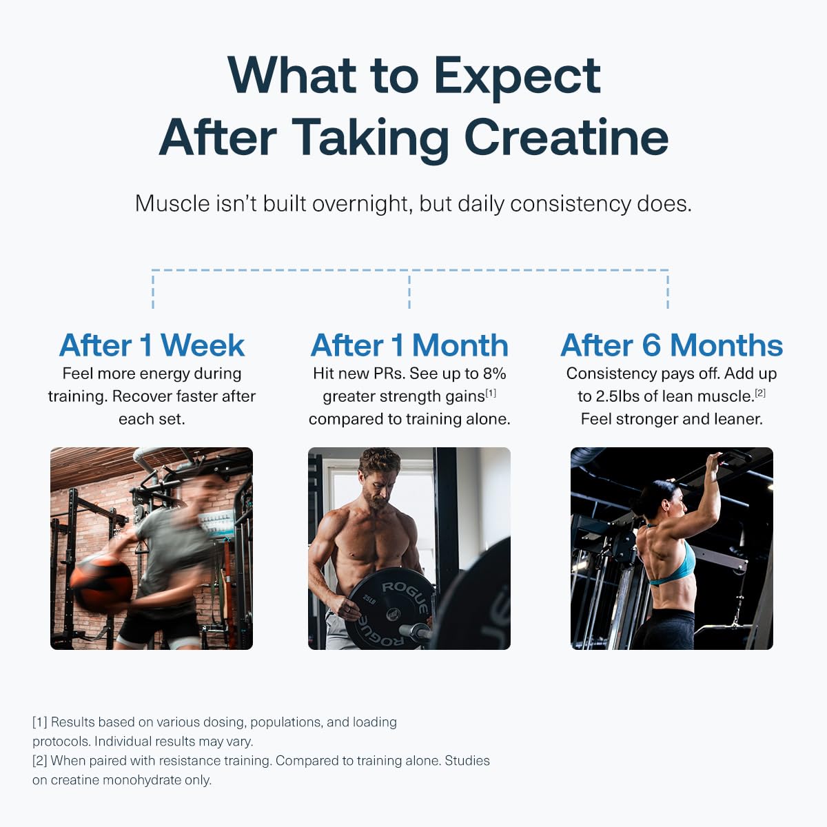 Preparación rápida en agua con Transparent Labs Creatine HMB para sesiones intensas.