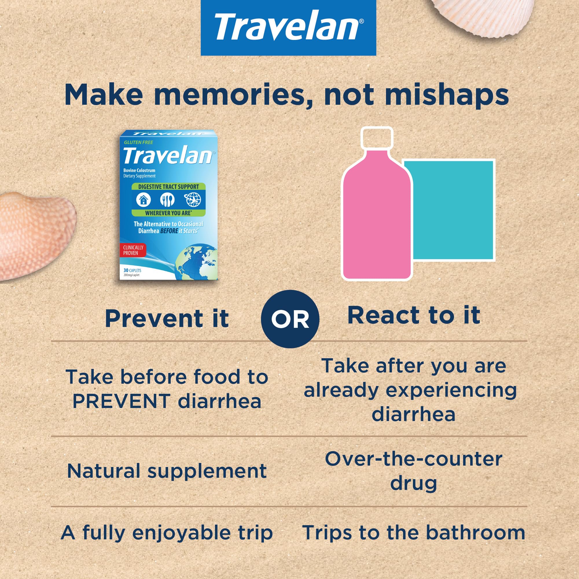 Travelan envase de 60 comprimidos, tamaño familiar para estancias prolongadas.
