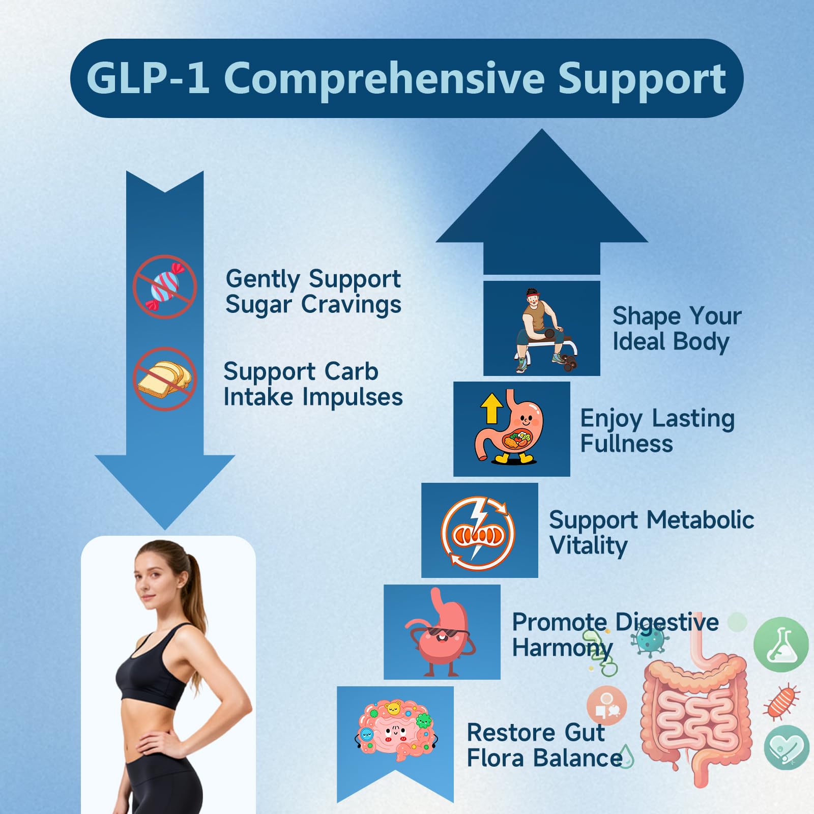 Trawecual GLP-1, probióticos y prebióticos visibles, soporte digestivo suave