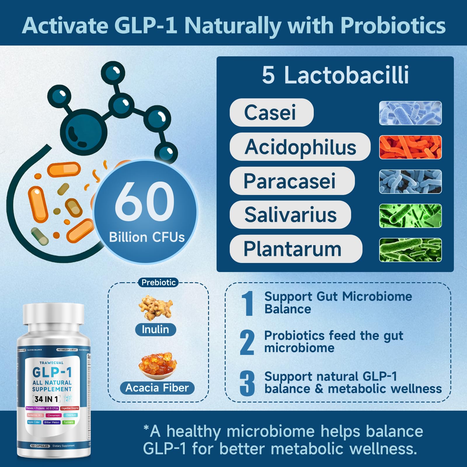 Trawecual GLP-1 34en1 canela y curcuma, enfoque de hierbas