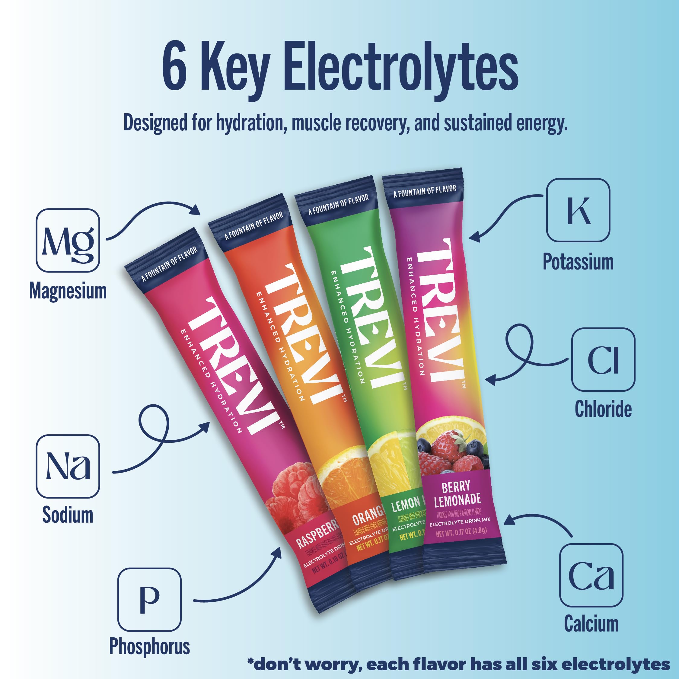 TREVI electrolitos sin azúcar, sabor limón-lima, bebida cítrica para hidratar.