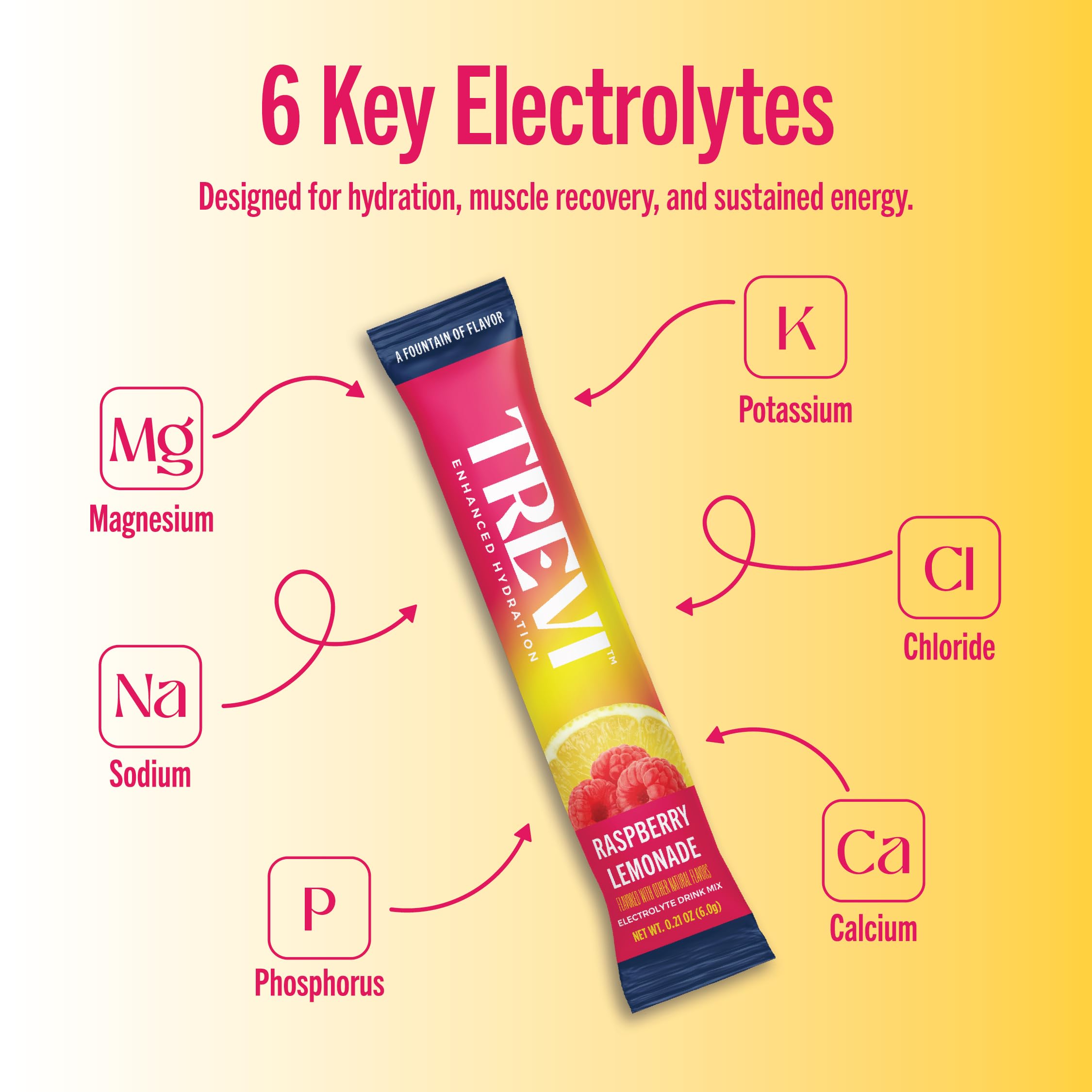 Envase de TREVI con 8 sobres de electrolitos para uso diario.