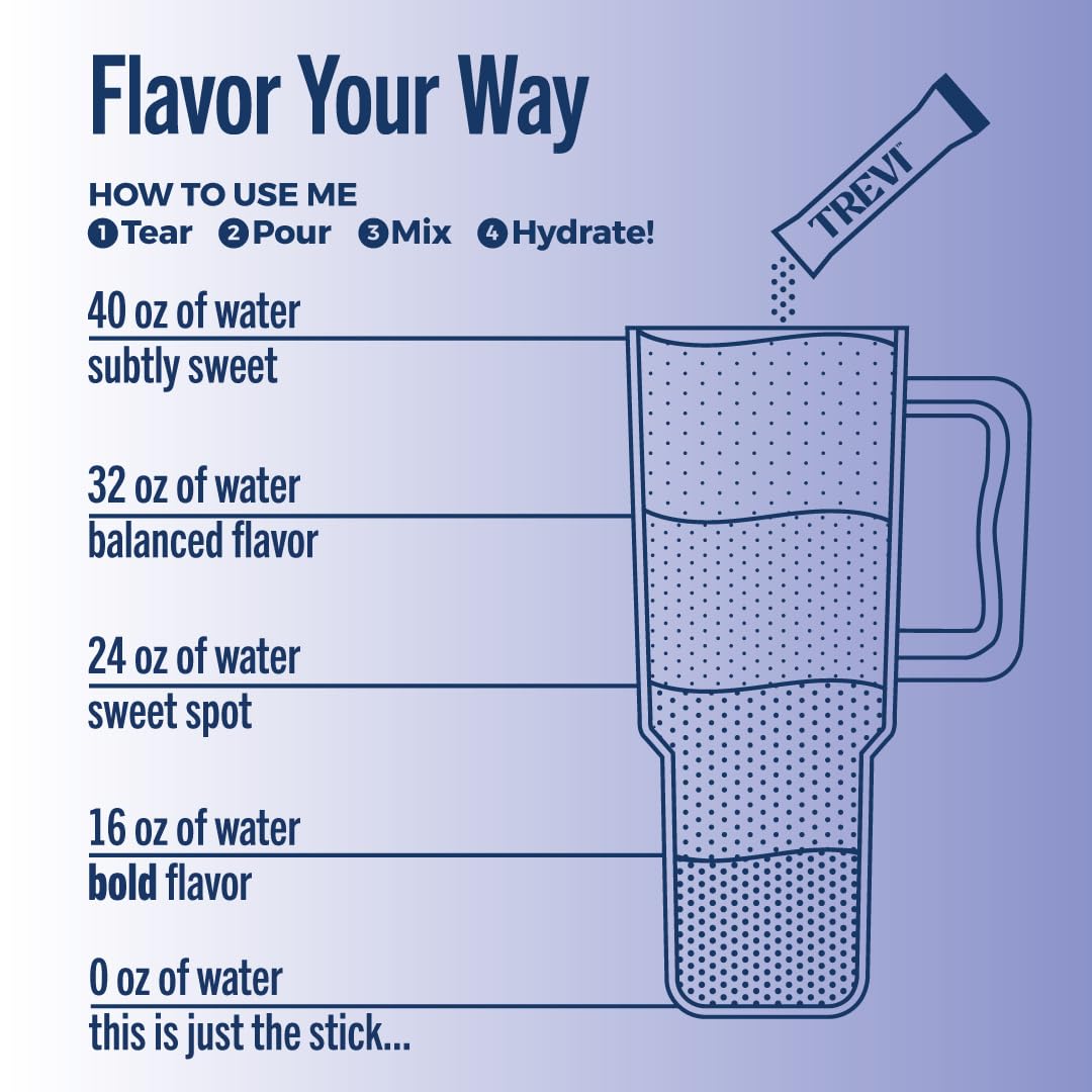 Mezcla TREVI en vaso de agua para una hidratación agradable y sabor claro.