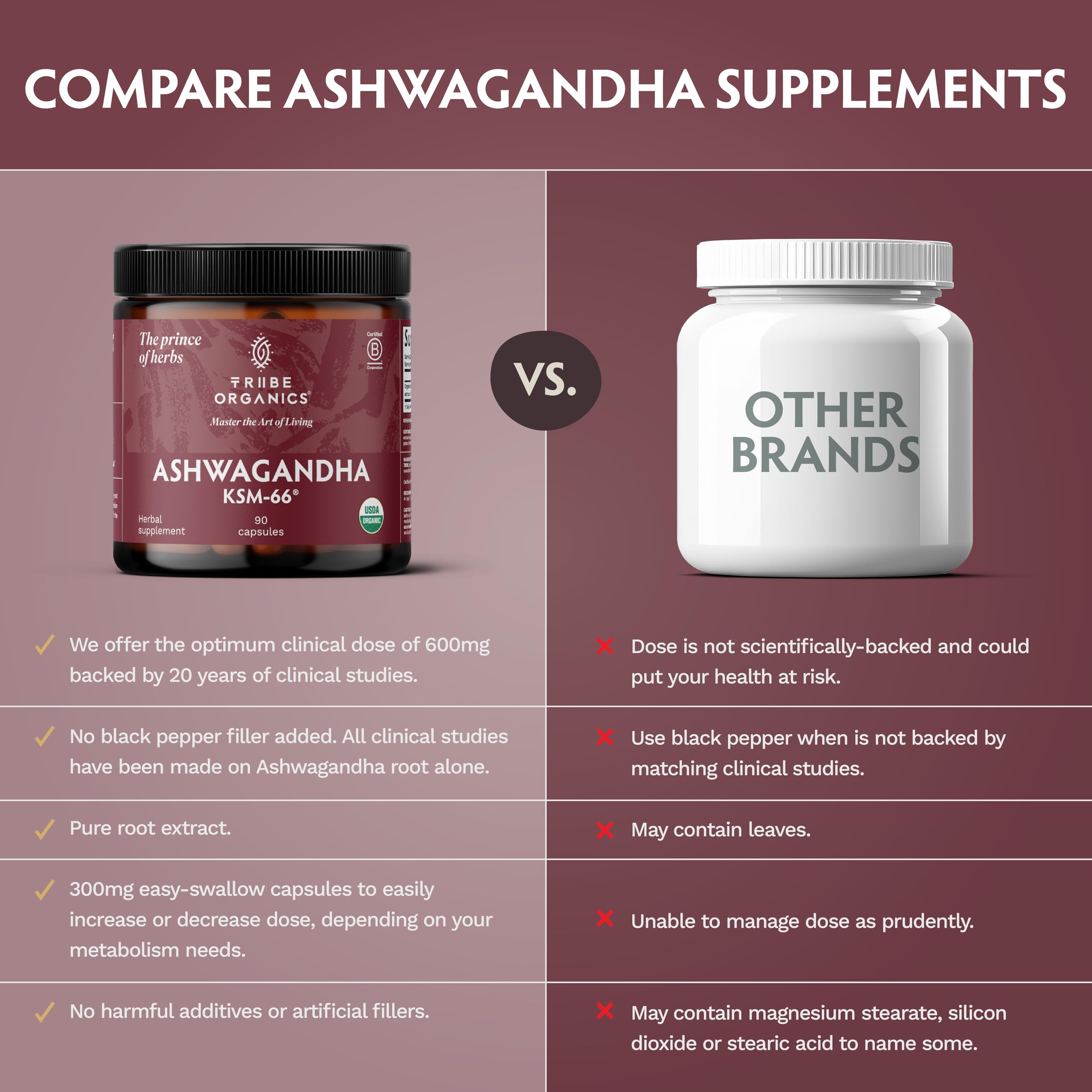 TRIBE ORGANICS Ashwagandha KSM66 medidor de dosis práctico