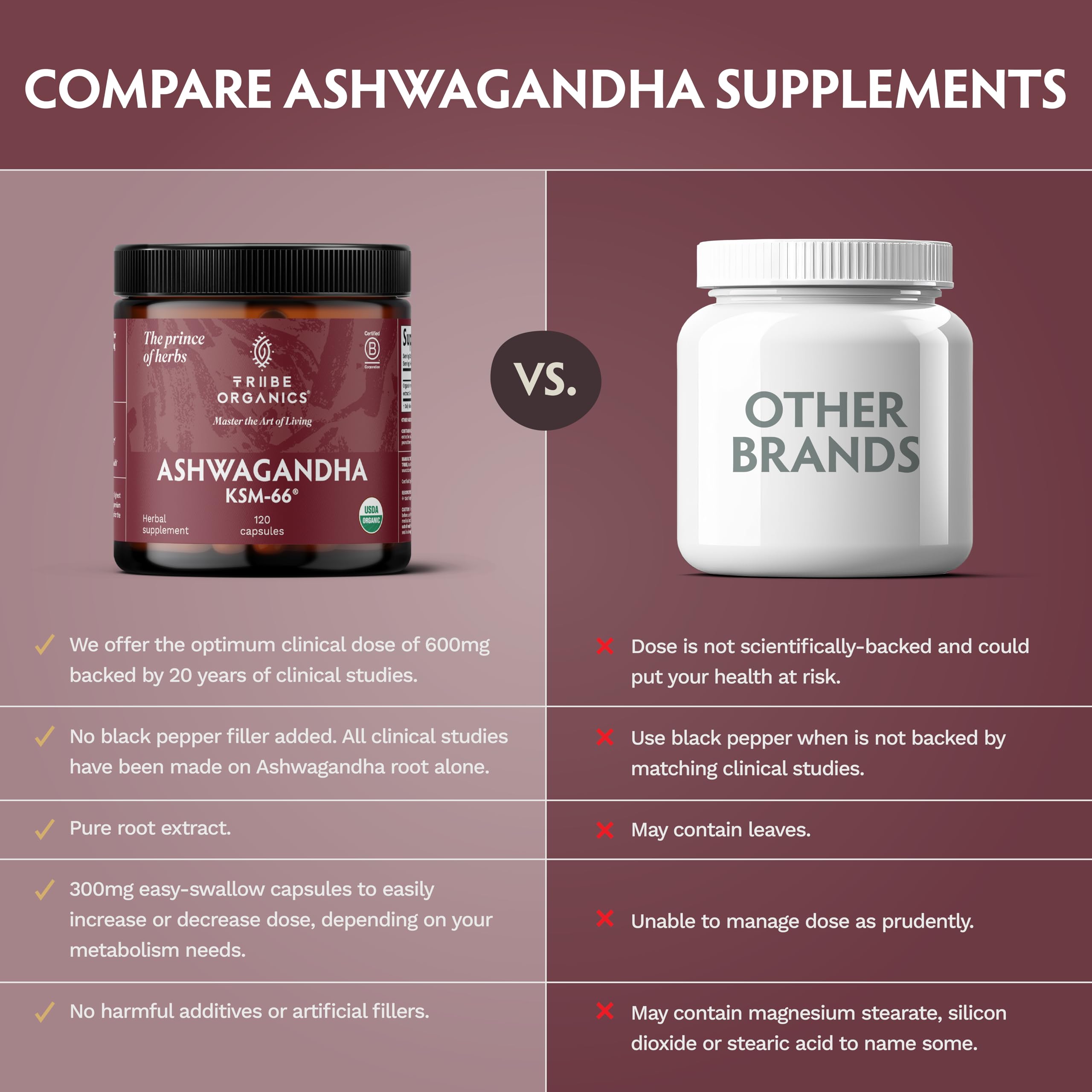 TRIBE ORGANICS Ashwagandha KSM66: empaque ecológico y certificado orgánico