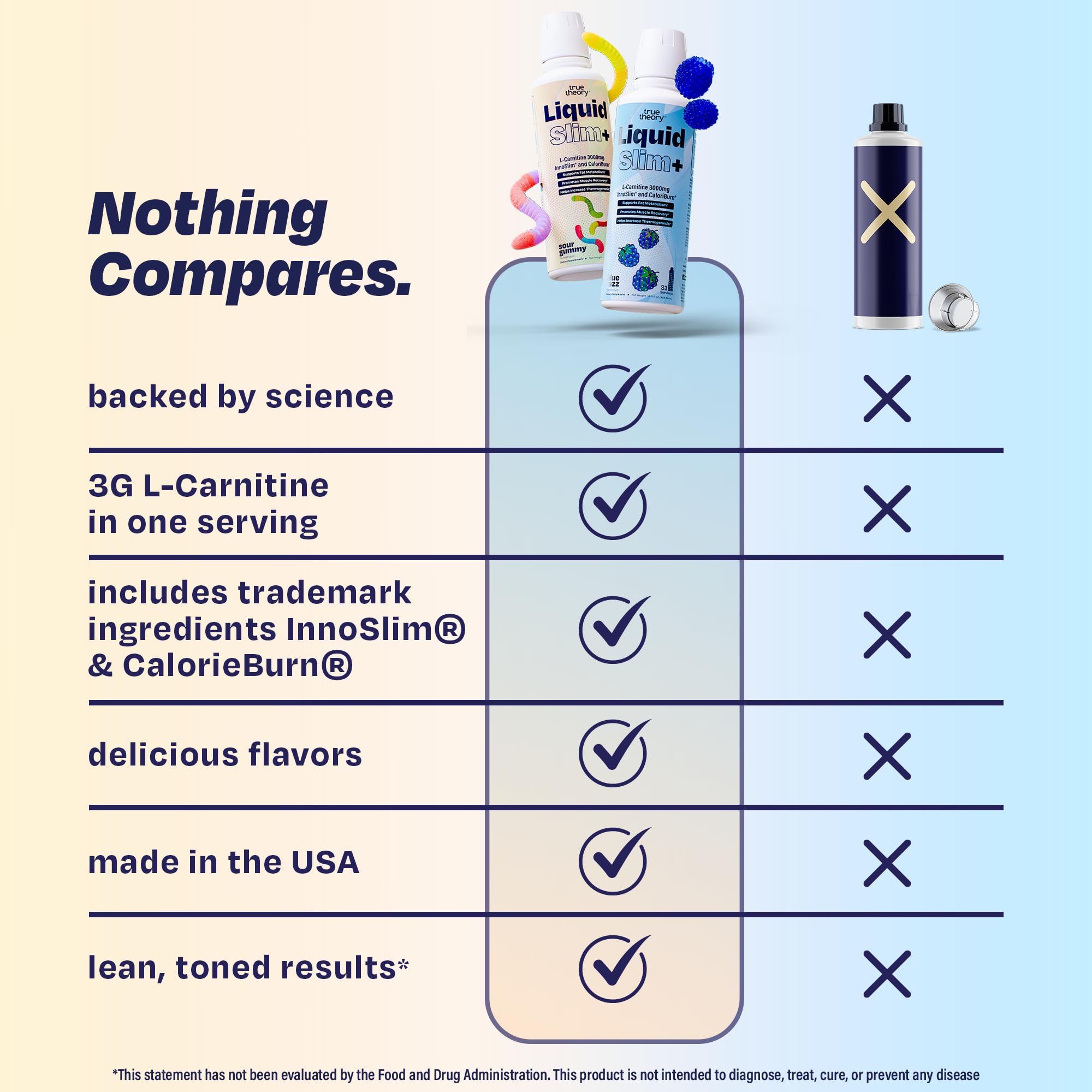 True Theory Liquido Slim: 31 porciones por botella para una experiencia sostenida