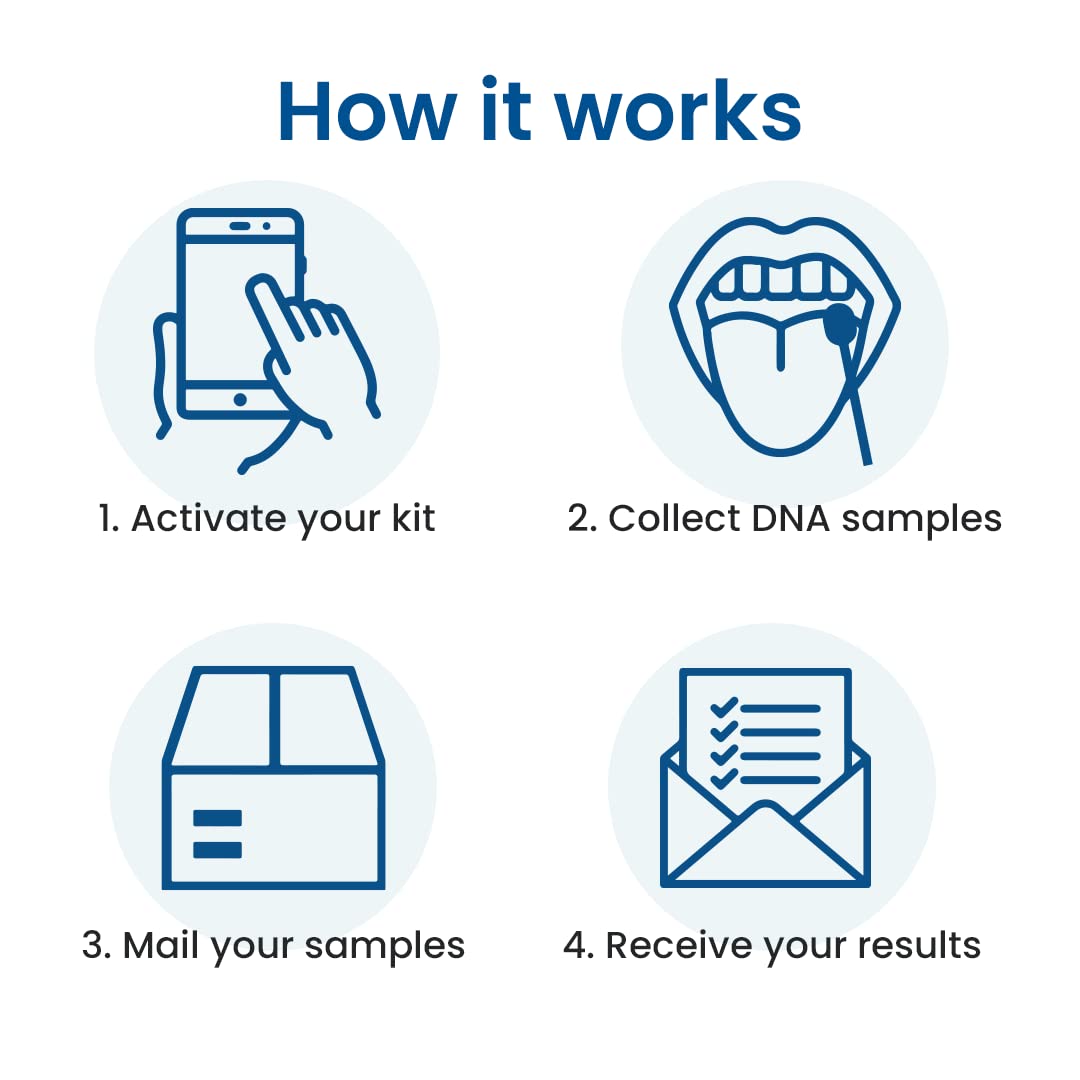 TrueLabs PaternityLab, envíos y tasas de laboratorio incluidos para comodidad.