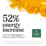 TRULEAN Everyday Wellness Shot, ingredientes clave para una ingesta de micronutrientes diaria.