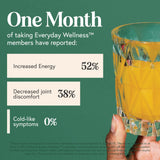 TRULEAN Everyday Wellness Shot, textura de polvo amarillento que se disuelve fácilmente.
