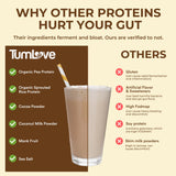 TumLove Proteína Vegana sin lácteos, opción para dietas libres de lácteos
