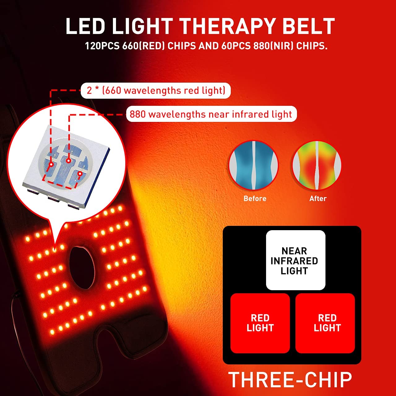TUOYR almohadilla para codo con luz 880nm para uso doméstico
