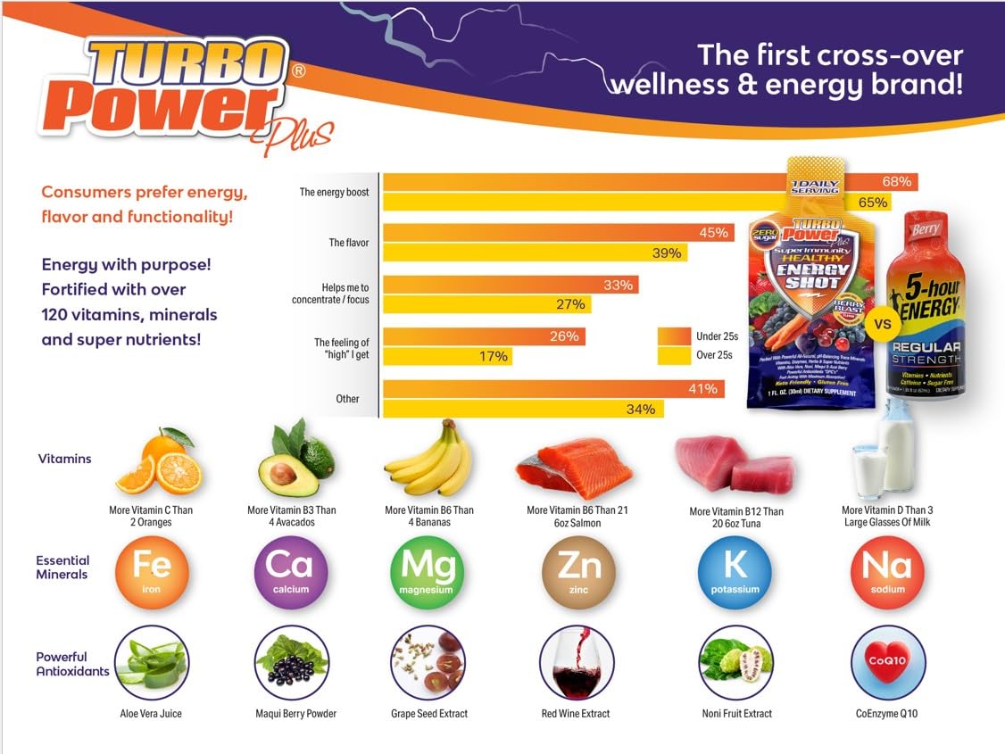 Turbo Power Plus antioxidantes y vitaminas, mezcla de 47 nutrientes para apoyo diario.