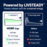 UCAN Edge Shot con dos sobres, práctico para salidas largas.