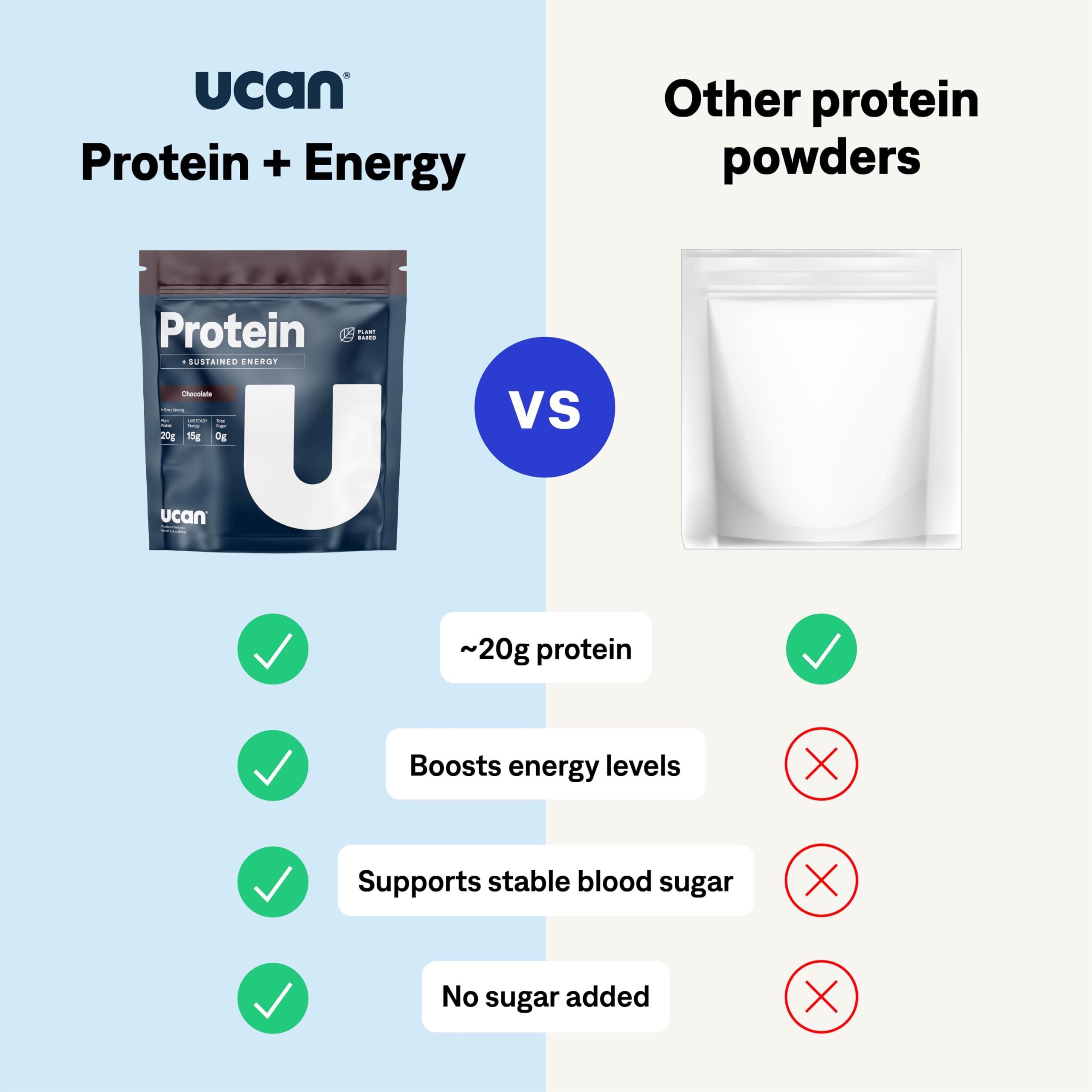Absorción lenta de UCAN Energía, apoyo a la energía estable durante la sesión.