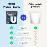 Absorción lenta de UCAN Energía, apoyo a la energía estable durante la sesión.