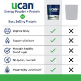 UCAN Energía Aminoácidos Esenciales, soporte para la nutrición diaria.