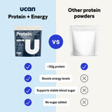 UCAN Energy + Proteína de suero, porción de 19 g, control de nutrición muscular.