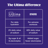 Ideal para viajes Ultima Replenisher en formato paquete de stick