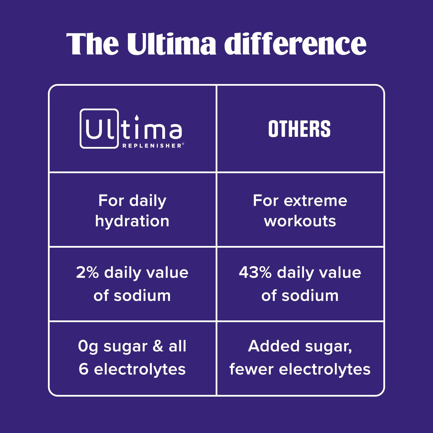 Ultima Replenisher sabores naturales con stevia: sabor agradable sin azúcar
