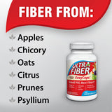 Ultra-Fiber: seis fuentes vegetales como chicoria, cítricos y ciruelas.