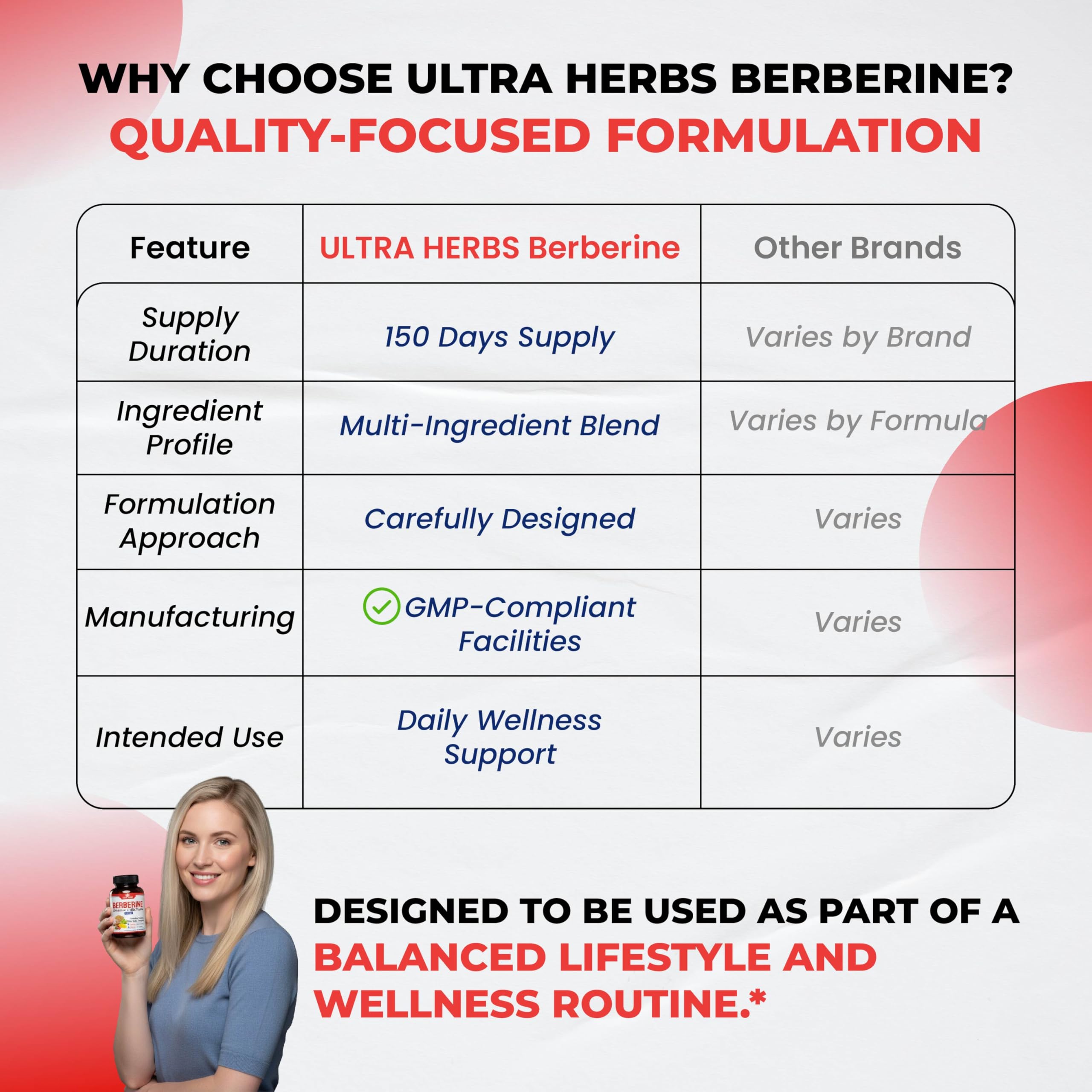 ULTRA HERBS Berberina, empaque que destaca pureza y potencia