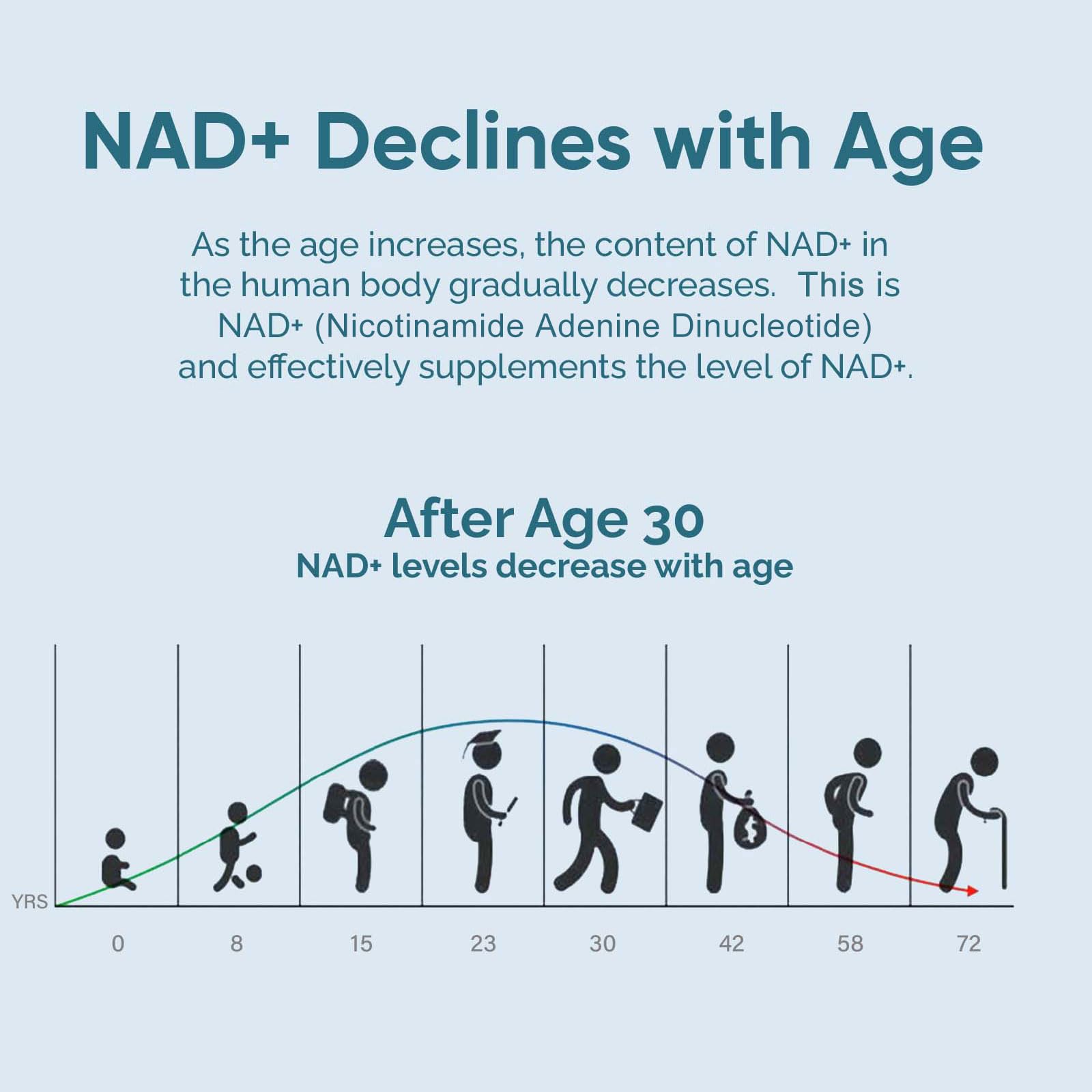 UltraViat NAD+ 1000 mg ingredientes clave: mezcla de NAD+, resveratrol y vitaminas.
