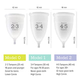 UltuCup Modelo 2 Grande, empaque 100% compostable en casa.