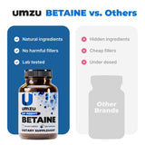 UMZU Betaine HCl: empaque seguro para transporte.