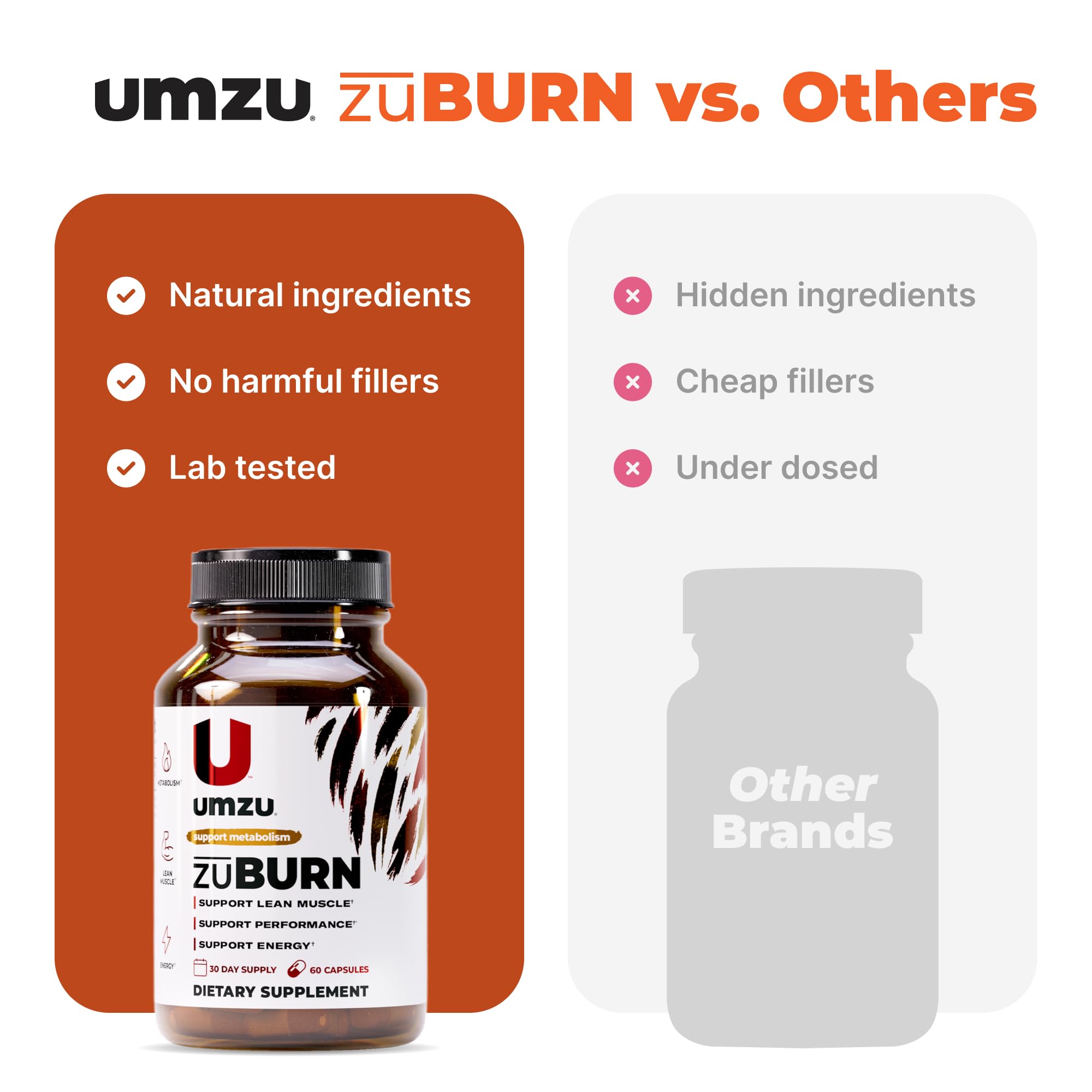 ZuBurn dosis diaria para un estilo de vida activo
