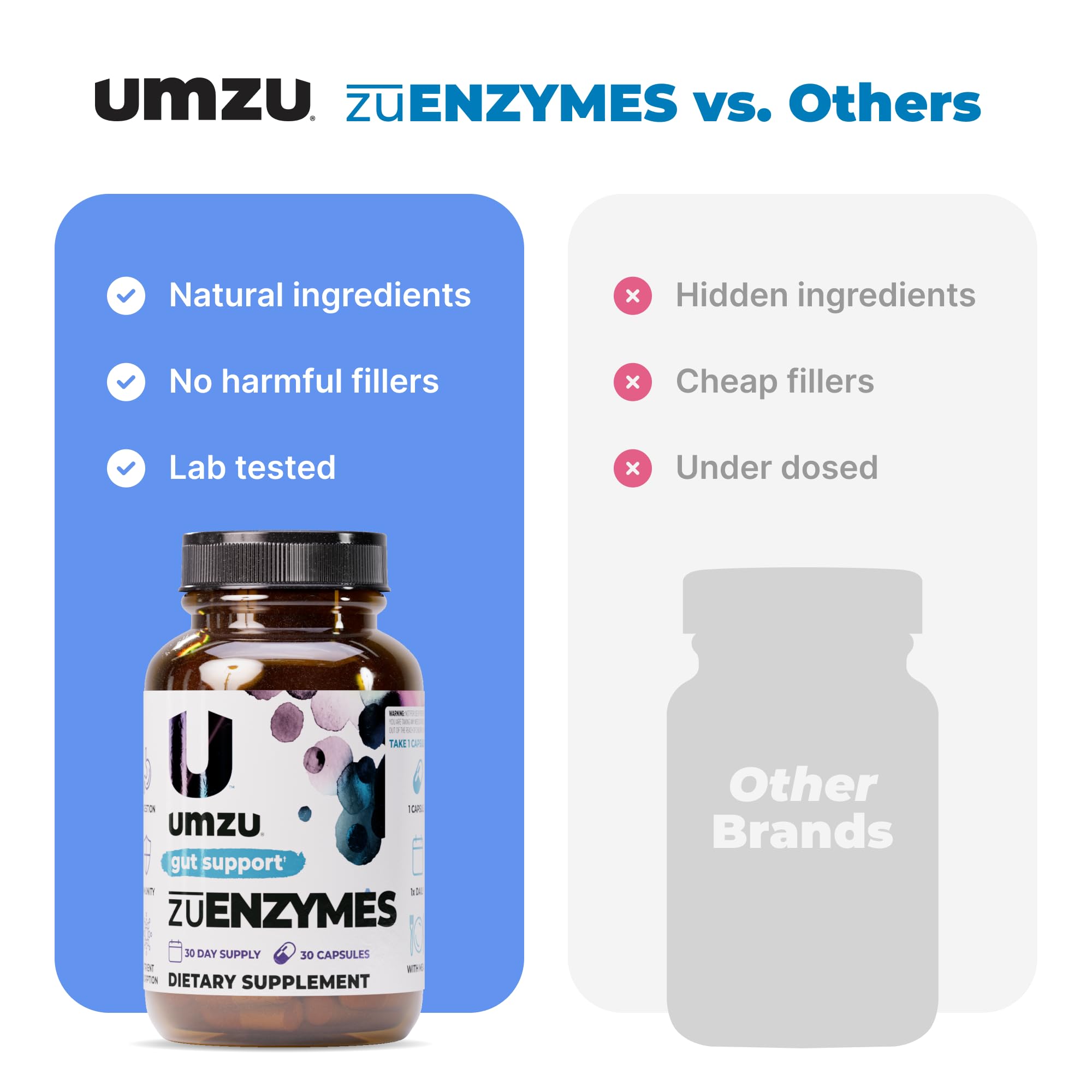 UMZU zuEnzymes: grupo de 21 enzimas para soporte digestivo completo.