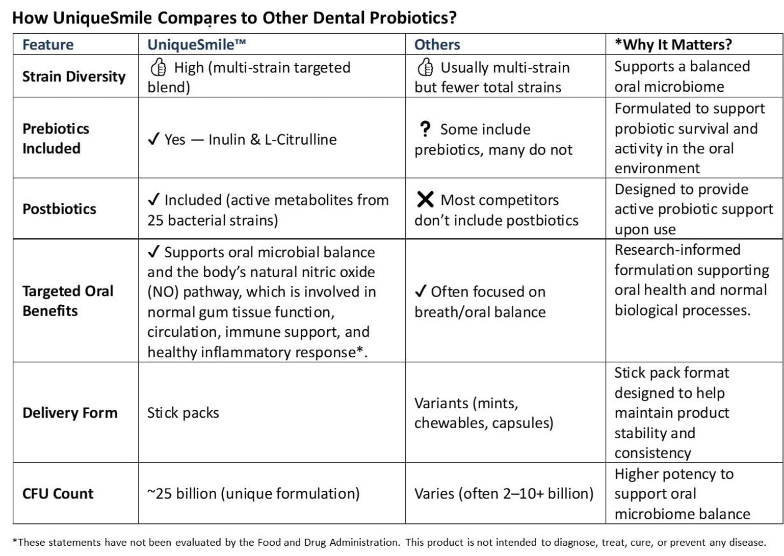 UniqueSmile Probiotics en clínica, opción natural para bienestar bucal.