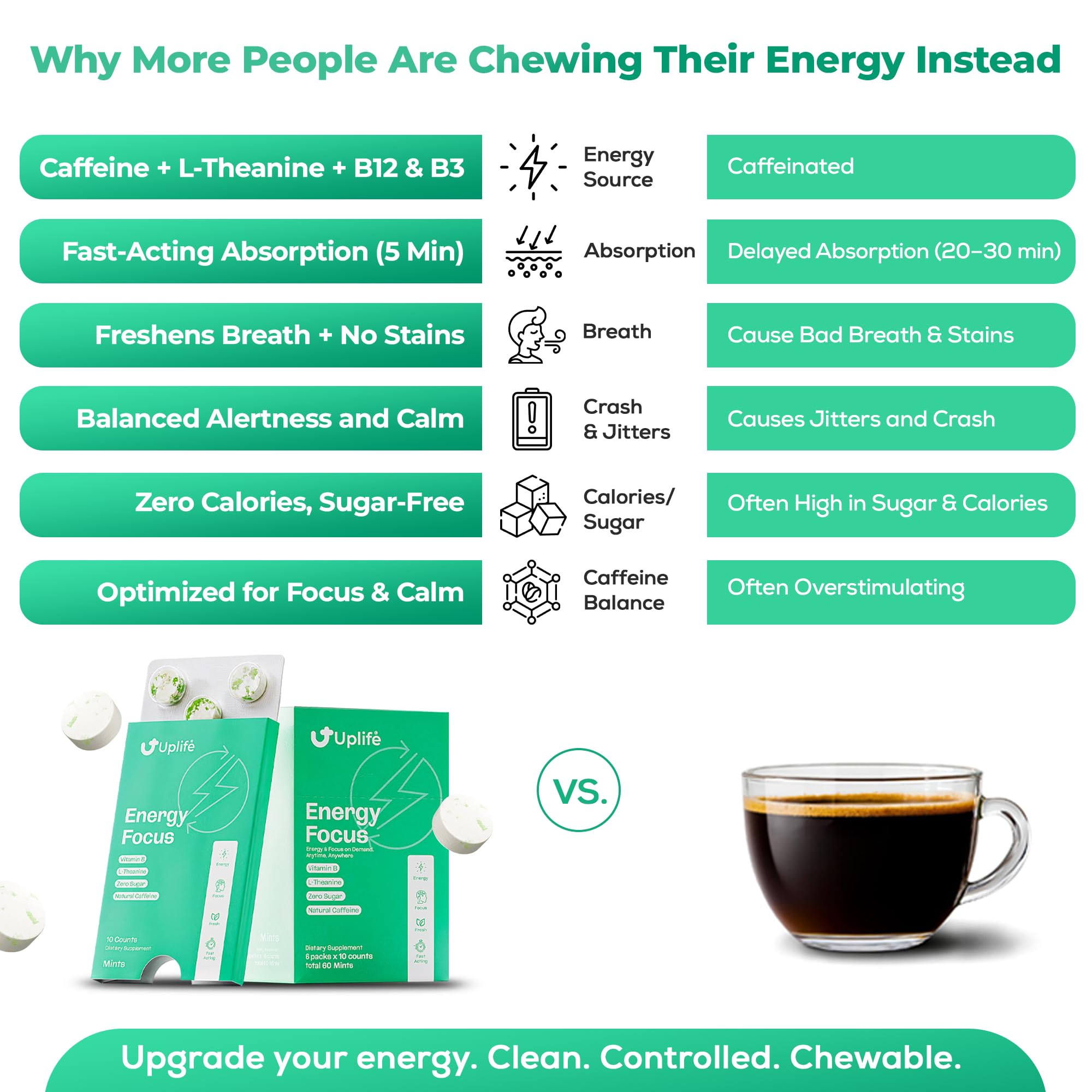 UPLIFE Energía y Enfoque Menta: empaque en EE.UU. para energía portátil